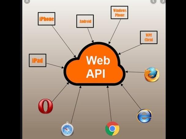 如何记录ASP.NET Core WebApi统一返回结果包装的实践技巧？