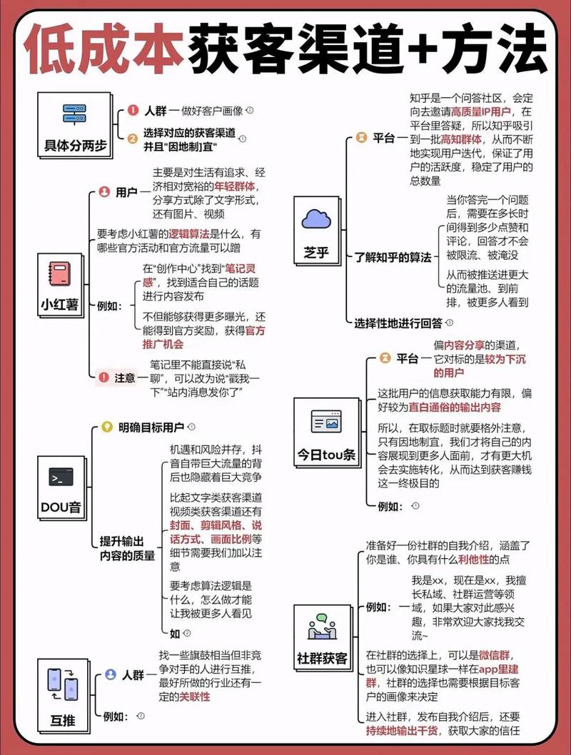 如何通过招聘平台流量，构建地推拉新CPA盈利模式实现高效获客？