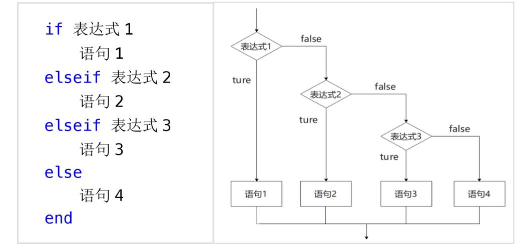 如何用ThinkPHP3.2实现if语句中的不等式判断？