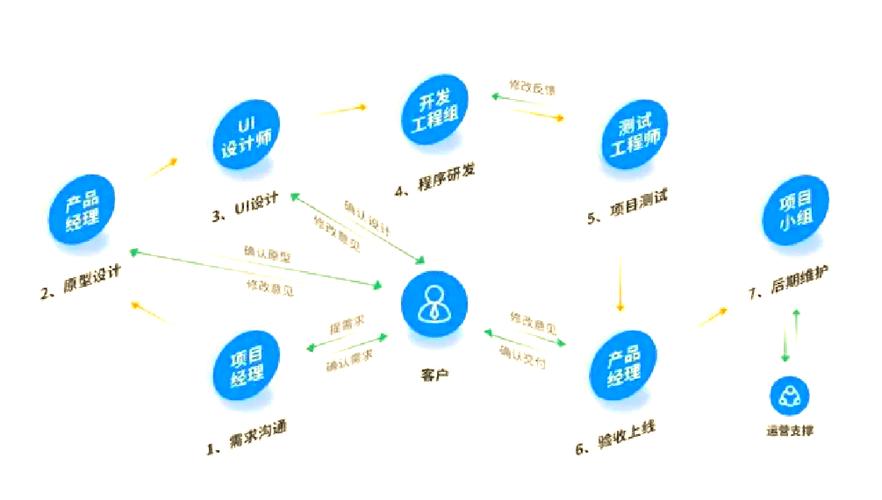 如何通过UniApp构建用户积分和等级的完整系统设计及开发流程？