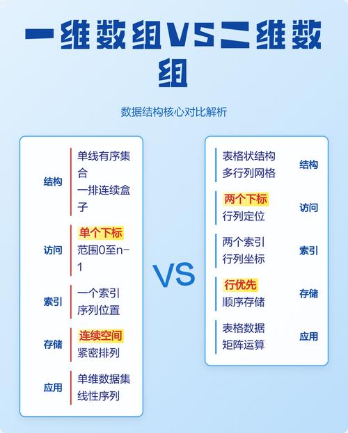 PHP中如何统计二维数组中一维子数组的数量？