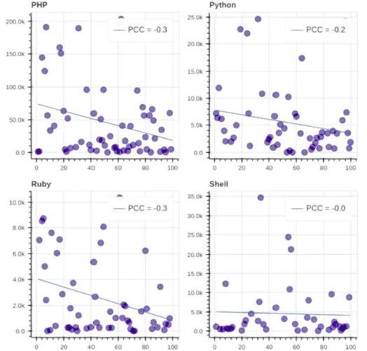 如何使用Echarts的dataset数据集构建单轴散点图？