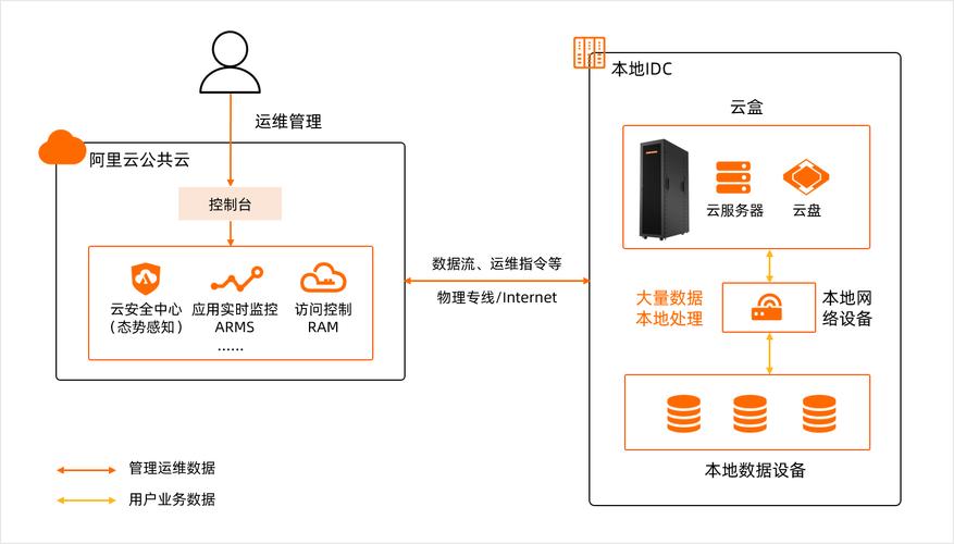 PHP与CGI数据缓存技术有哪些应用场景？