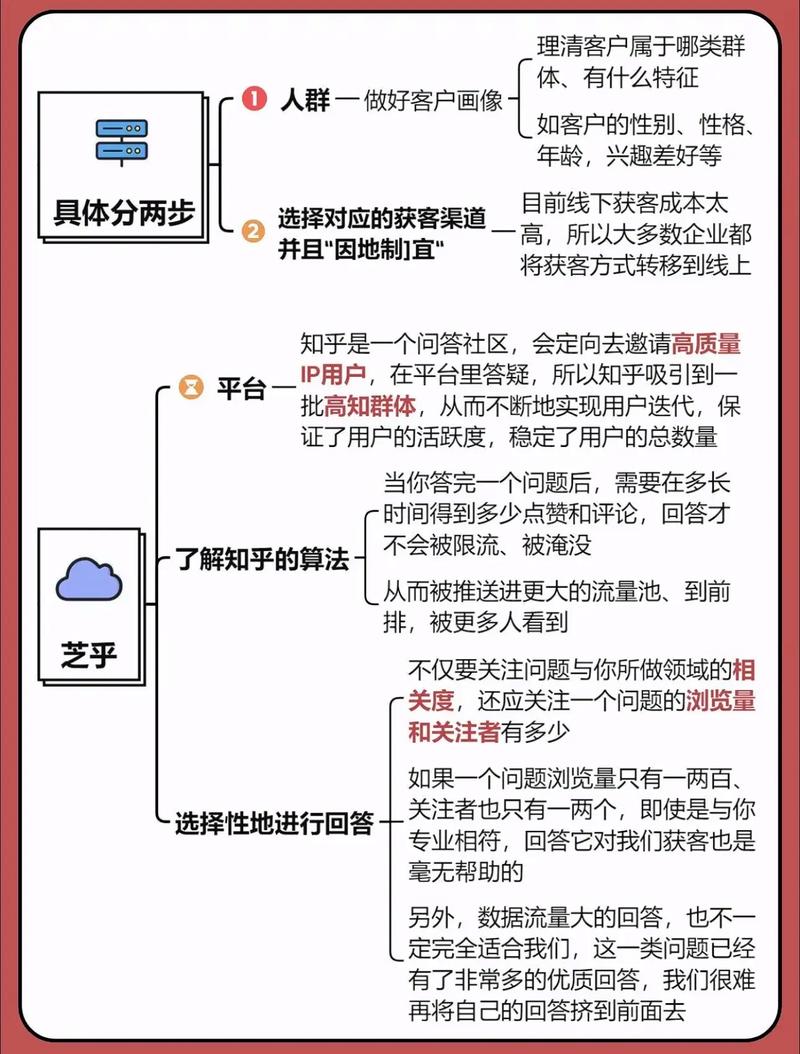 如何通过招聘平台流量，构建地推拉新CPA盈利模式实现高效获客？