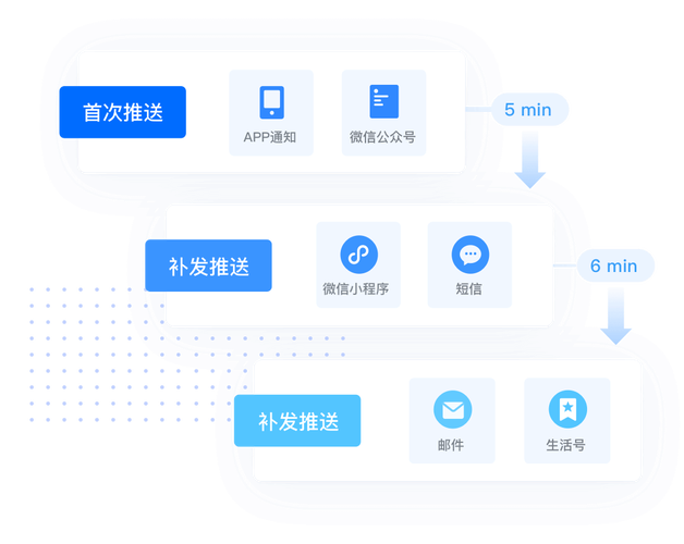 如何通过极光推送技术向APP高效发送信息？