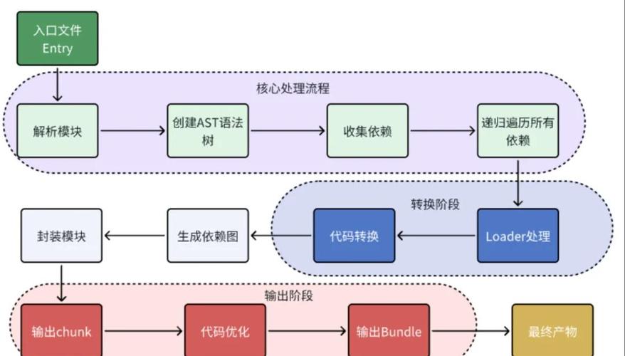 Webpack4中如何解析plugins插件运作机制？