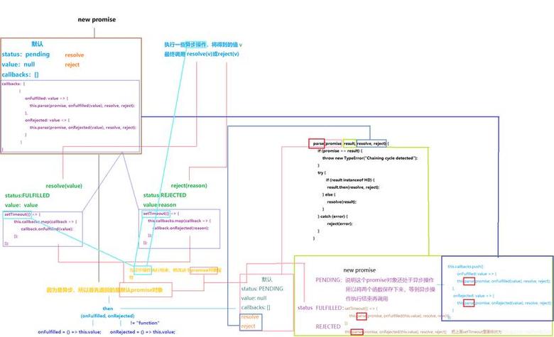 JavaScript中如何深入理解Promise与Async/Await机制？