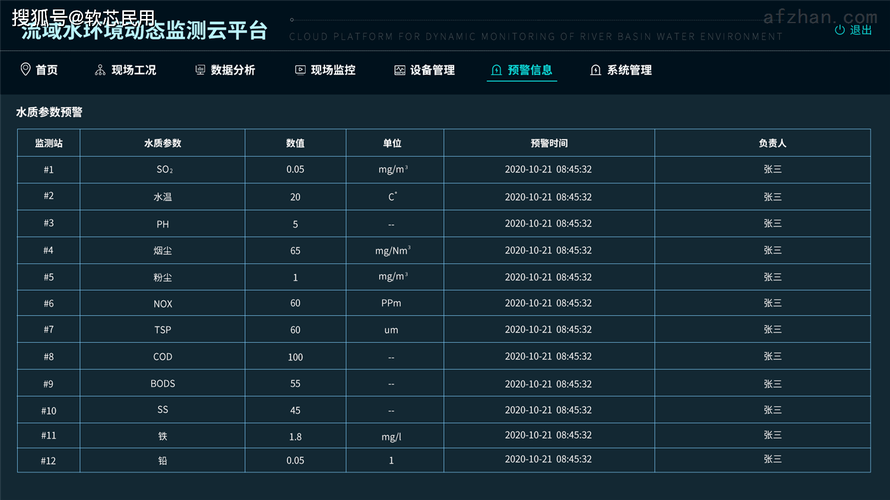 PHP如何检索水质数据？