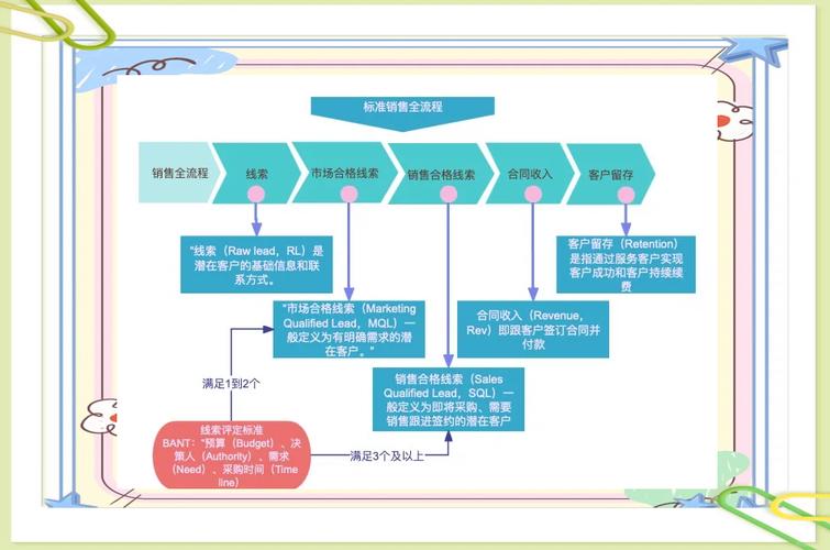 如何快速掌握网络营销入门的五要素？