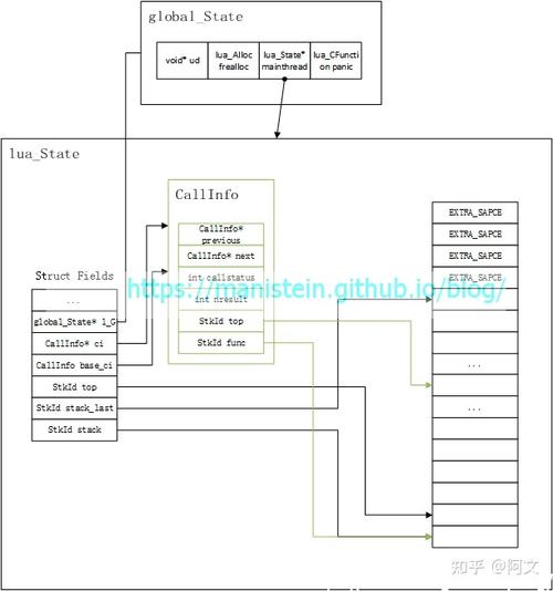 传递给lua_CFunctions的lua_State指针是否确保与调用函数的状态一致？