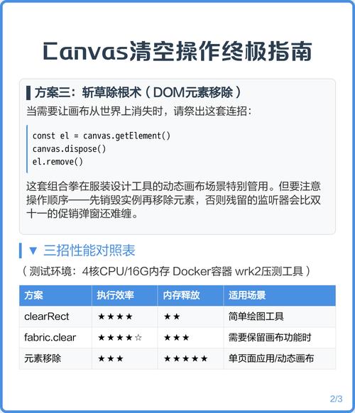 如何使用canvas技术实现视频绘制？