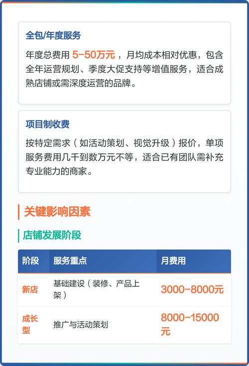 淘宝代运营服务专业吗？费用是否透明公开呢？