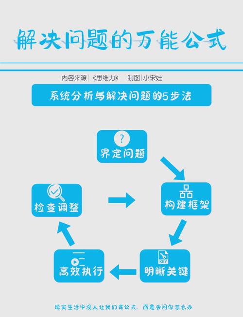 在ASP.NET中如何解决页面重定向的问题？