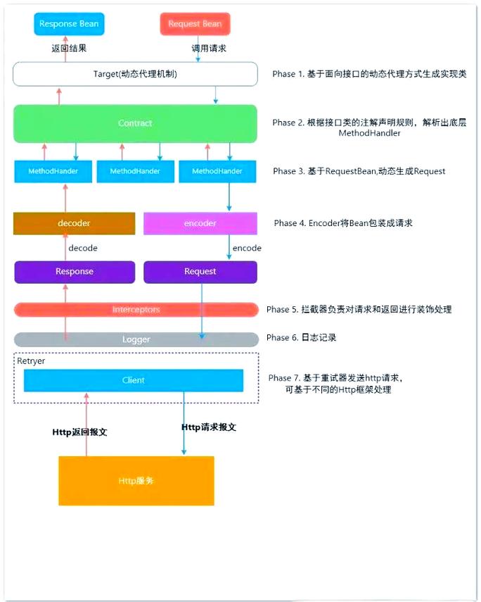 Java服务间远程调用超时配置如何调整？