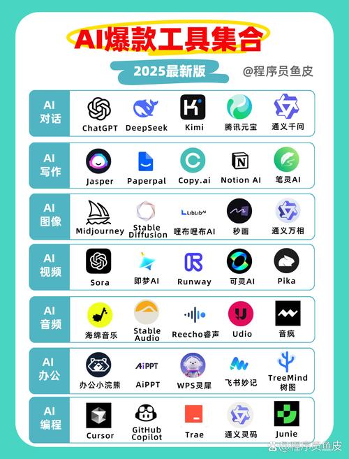 国内有哪些GPT智能助手，人人都能用，能带来全新体验的？