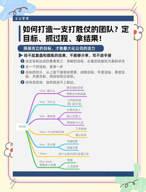 如何有效与团队探讨应对PHP规范更新带来的挑战？