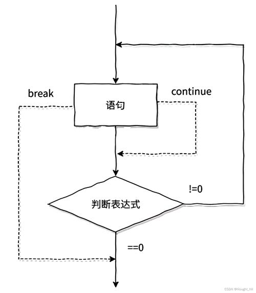 PHP中do-while循环用法详解：如何实现循环控制？