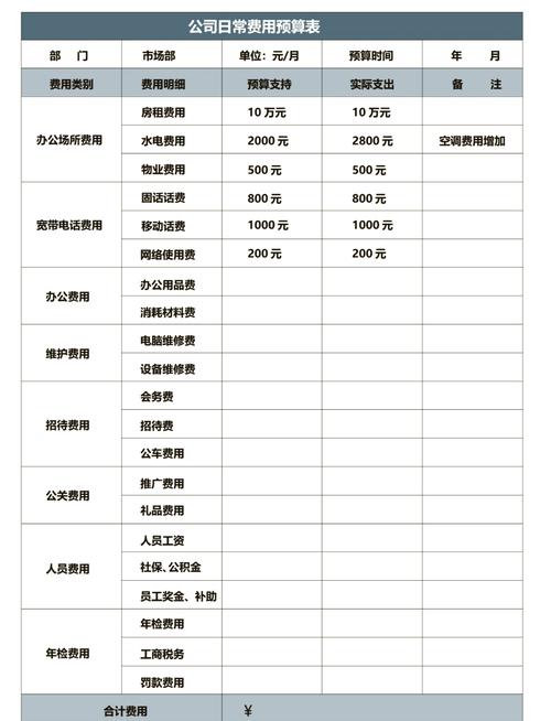 SEO外包费用一览表包含哪些具体项目和价格？