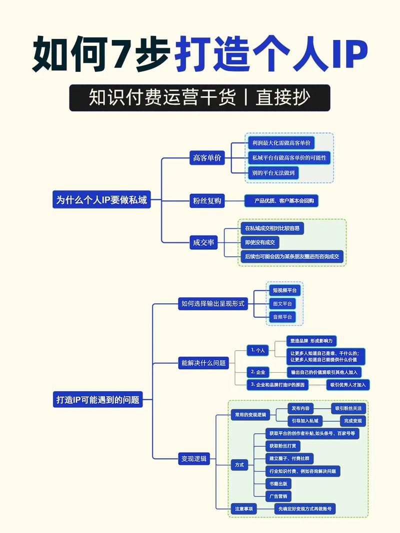 如何通过Emlog知识付费，快速实现创作者财富自由？