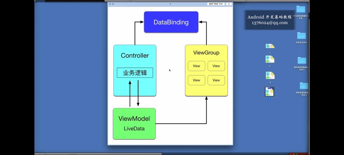 学习LiveData是否仍有价值？——探讨Jetpack系列（2）