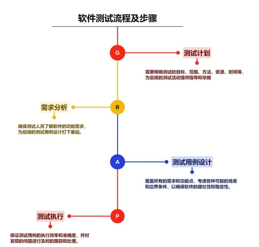 如何实施PHP应用的高并发和压力测试策略？