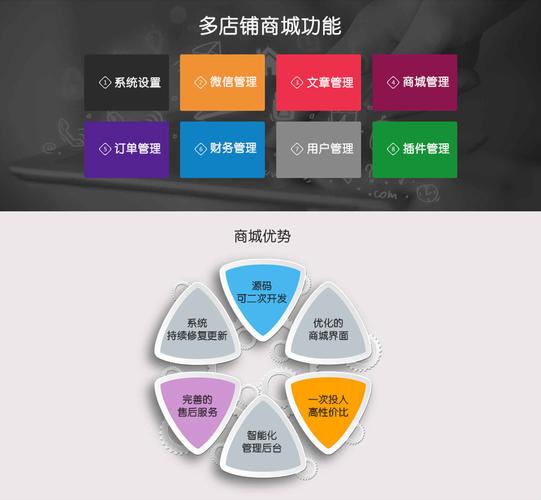 WEMALL微商城的自主thinkphp插件机制是如何开发的？