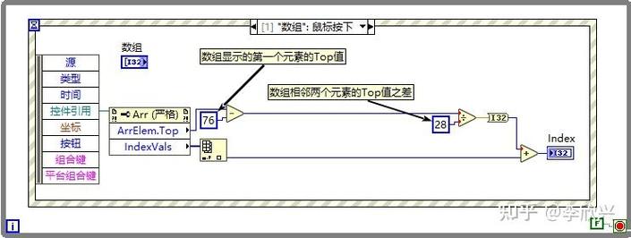 如何定位数组中首个满足条件的元素及其位置索引？