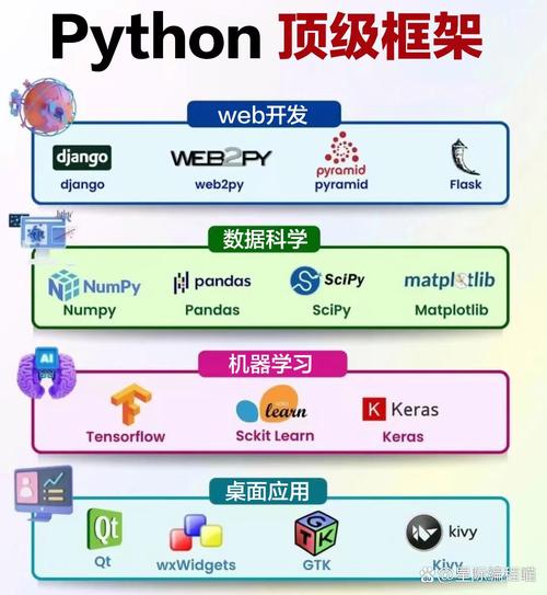 Python有哪些值得推荐的5个顶级异步框架？
