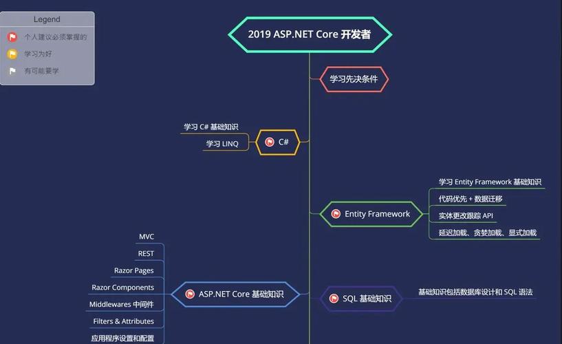 如何完整实现.NET Core自定义项目模板的构建过程？