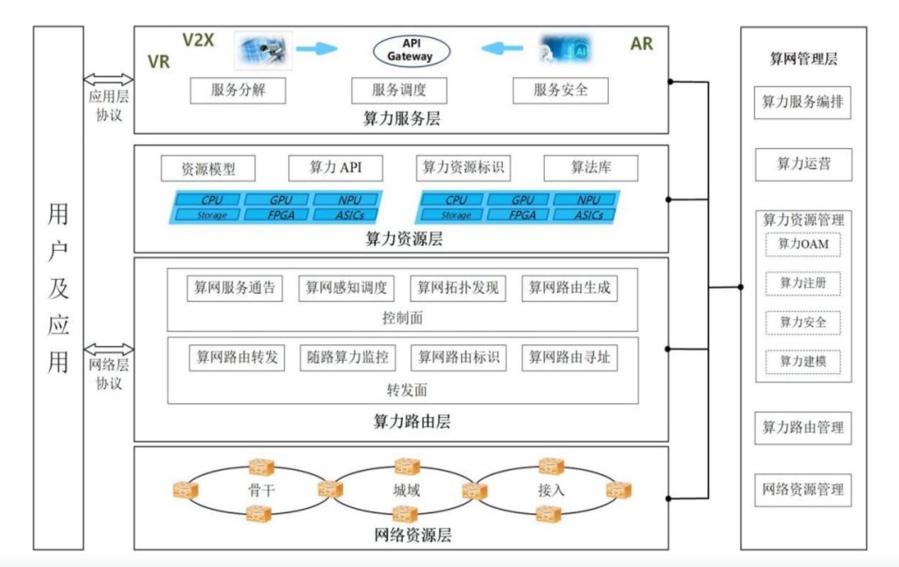 Golang和gRPC如何助力构建稳定高效的分布式系统？