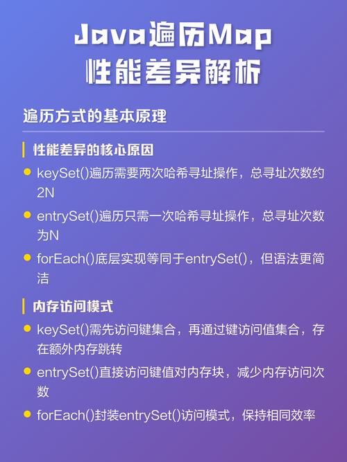 Java中如何使用foreach进行Map遍历？