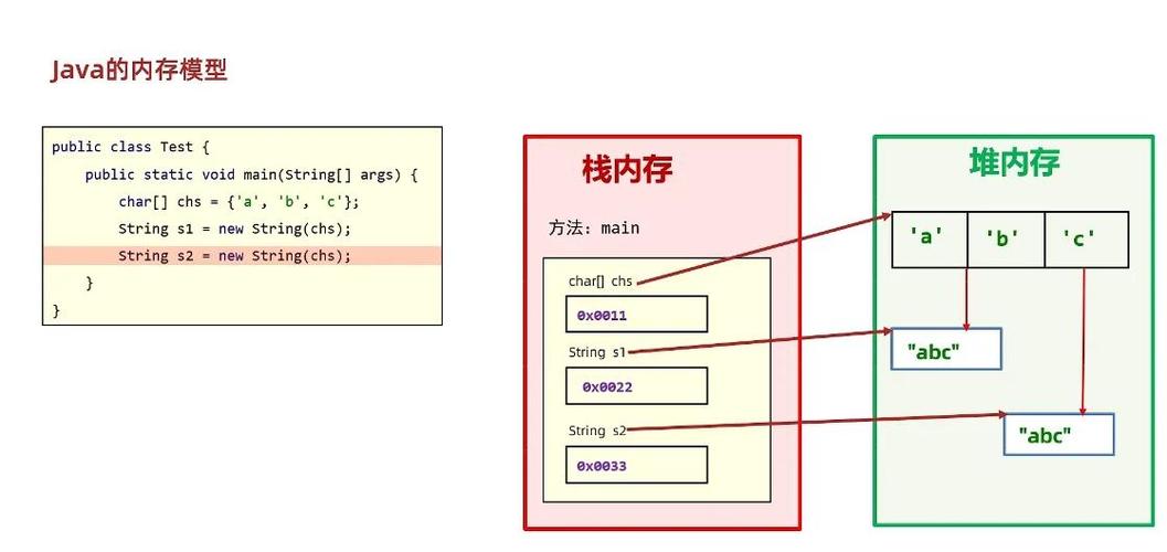 TypeScript中数组与对象实现栈功能有何本质区别？