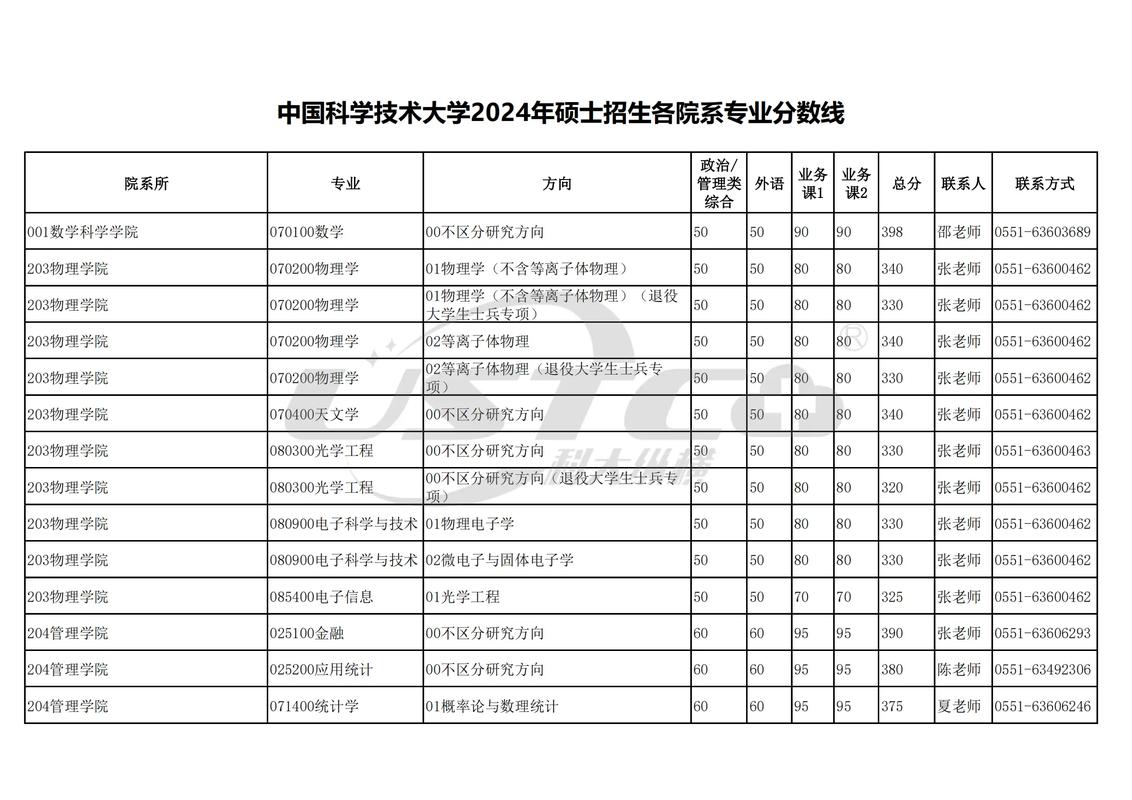 2007年中科大复试试题内容是什么？