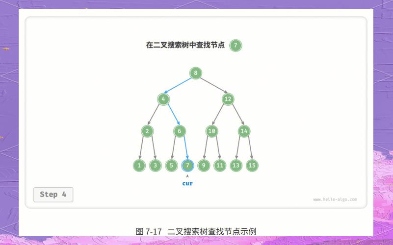 如何详细解析TypeScript中判断二叉树对称性的方案？