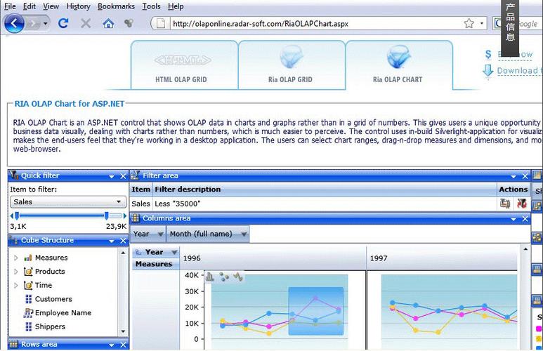 哪些开发人员应了解Silverlight，它对asp.net有何关联？