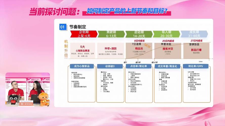 如何通过策略将新品破零，实现销量翻倍增长？