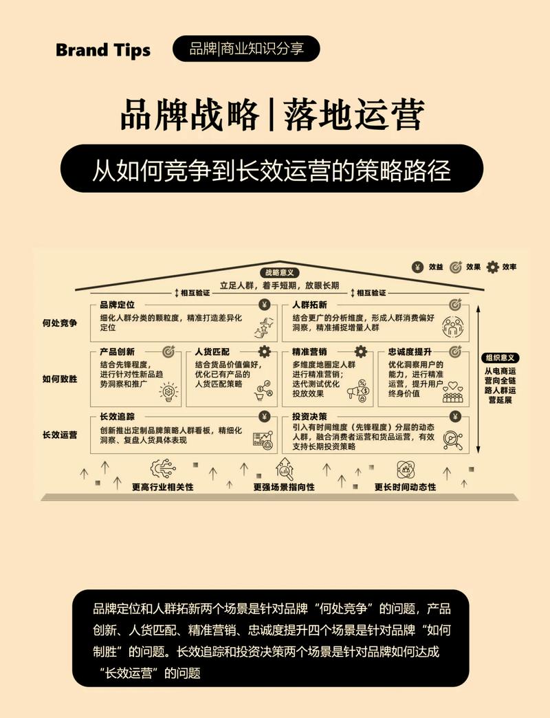 如何通过策略制胜，实现品牌闪耀且曝光无忧？