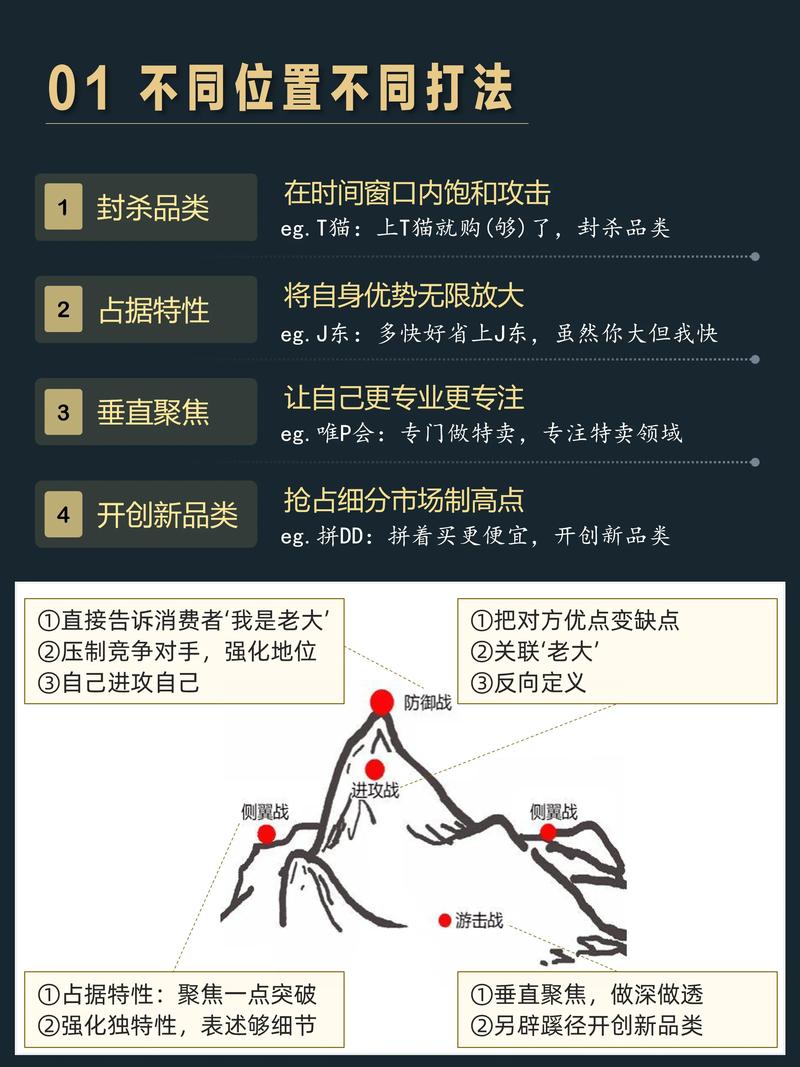 如何通过买量推广秘籍加速品牌崛起？