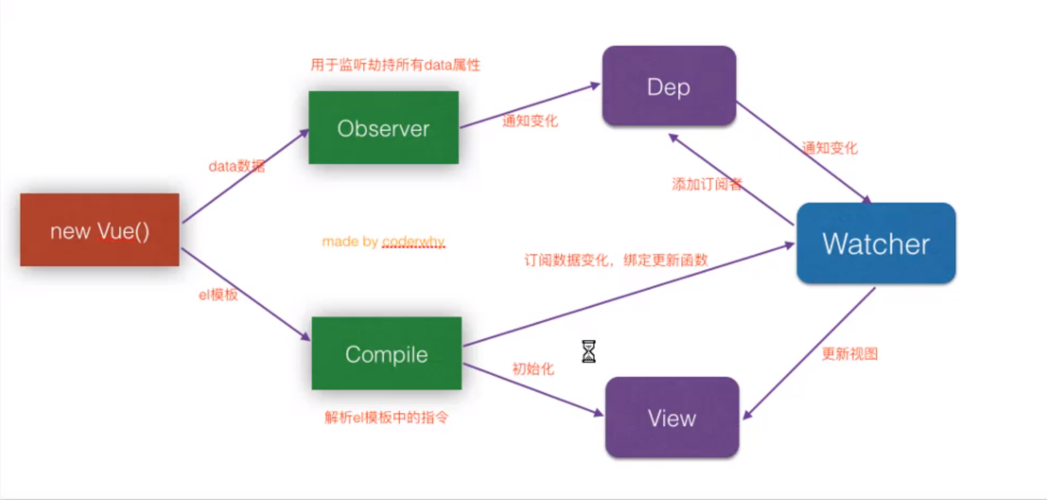 Vue中v-model原理及组件自定义v-model的详细机制是怎样的？