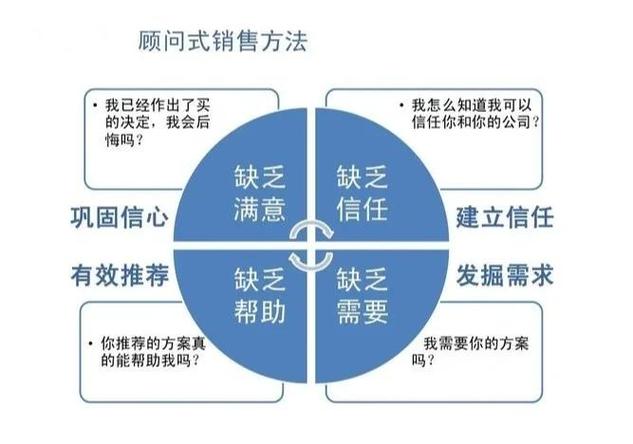 使用spin调整edit数值时，为何会出现明显的响应延迟现象？