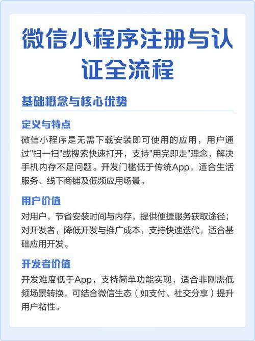 微信小程序注册有哪些关键步骤需要注意？