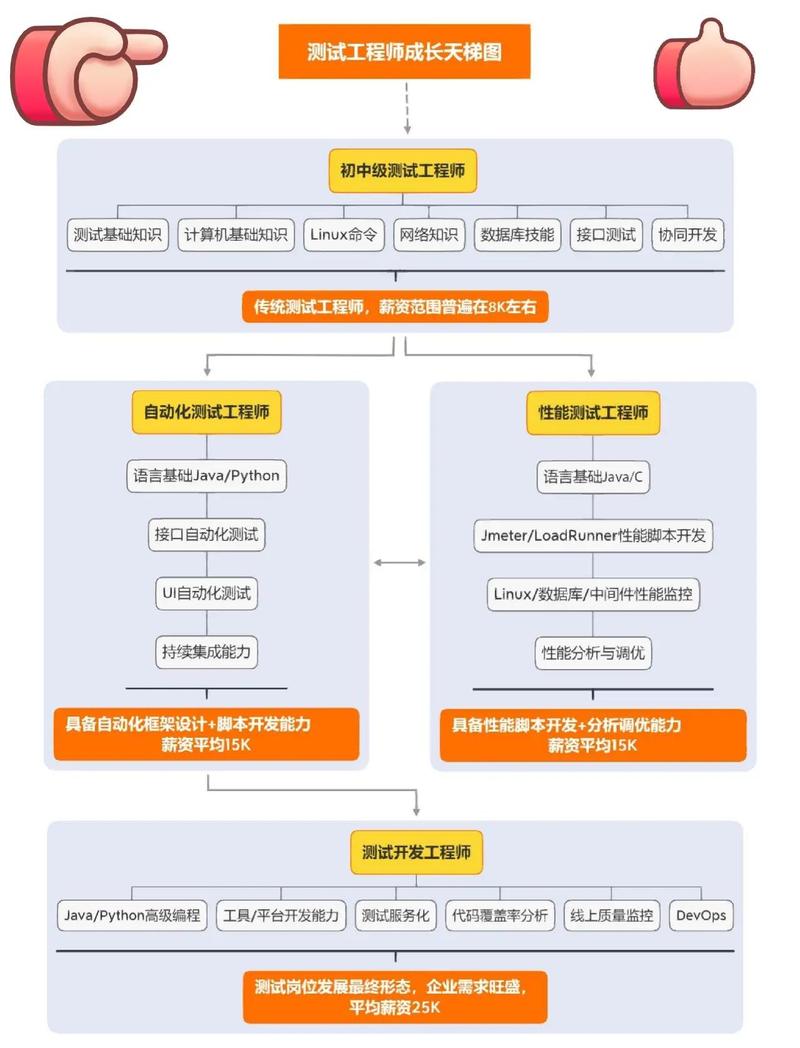 软件工程师如何提升软技能之基础篇？