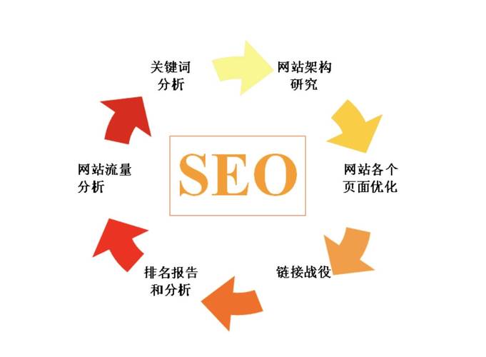 如何通过SEO优化，让北海成为技术领先领域的谷歌搜索焦点？