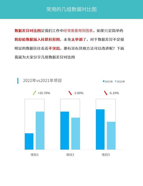 如何比较不同数据类型的数值差异？