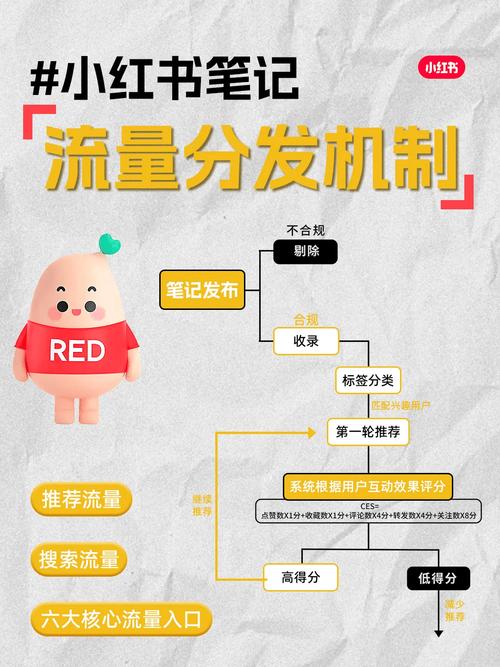 如何通过三步SEO策略，打造企业网站成为爆款流量王？