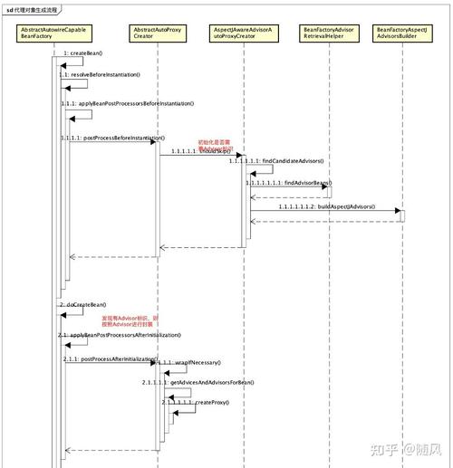 @Async注解使用时有哪些潜在陷阱需要注意？