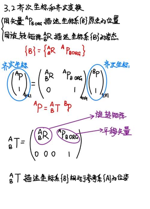 《动手学机器人学》中7.3.1节如何理解齐次坐标变换的齐次变换矩阵？