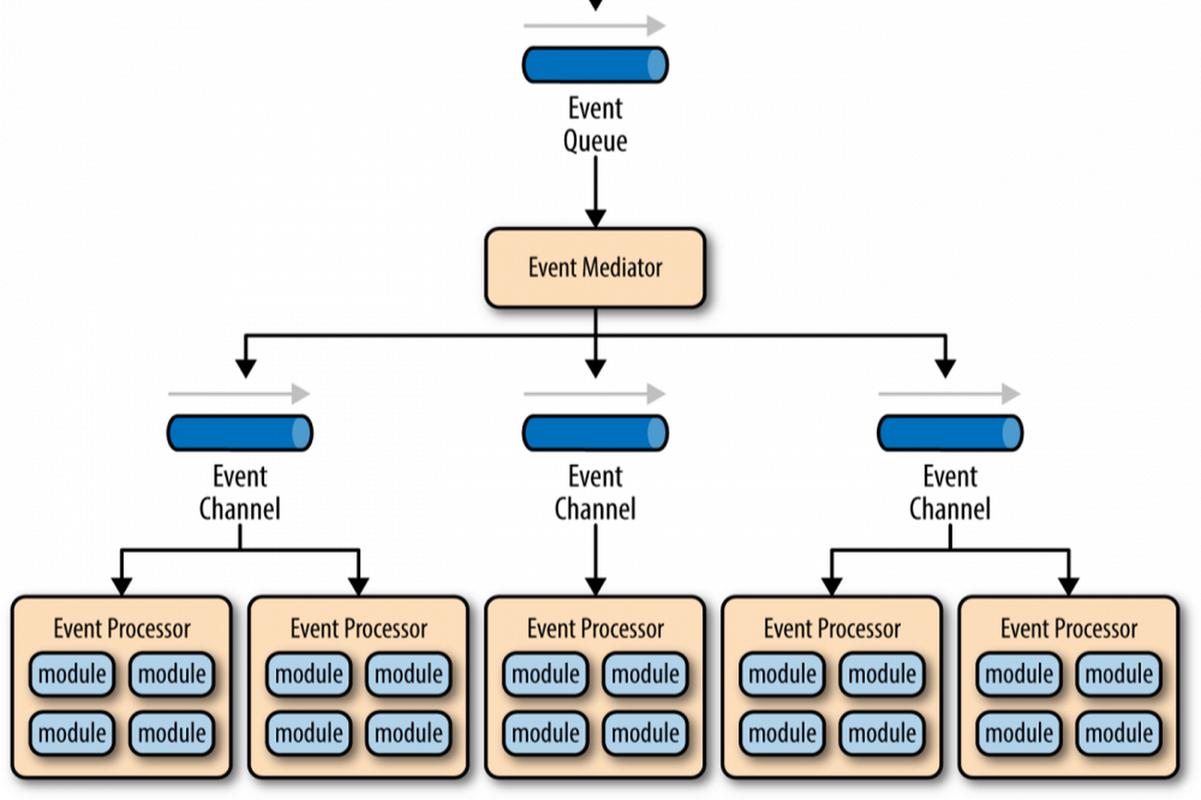 如何详细说明Laravel模型事件及其在Trait中的应用？