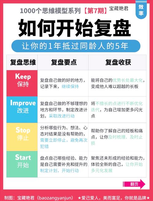 如何使用EmEditor和EditPlus进行正则表达式的搜索与替换操作？