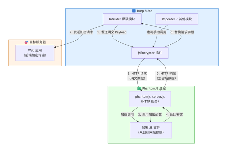 如何通过WebSocket示例实现绕过JS加密的原理及思路？